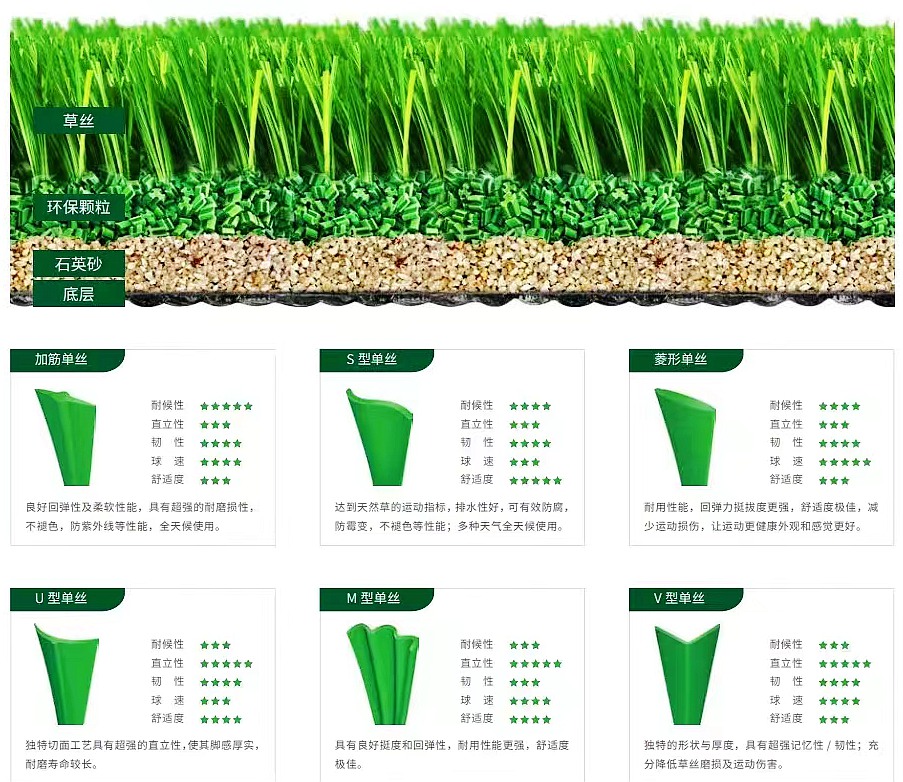 人造草坪足球场介绍